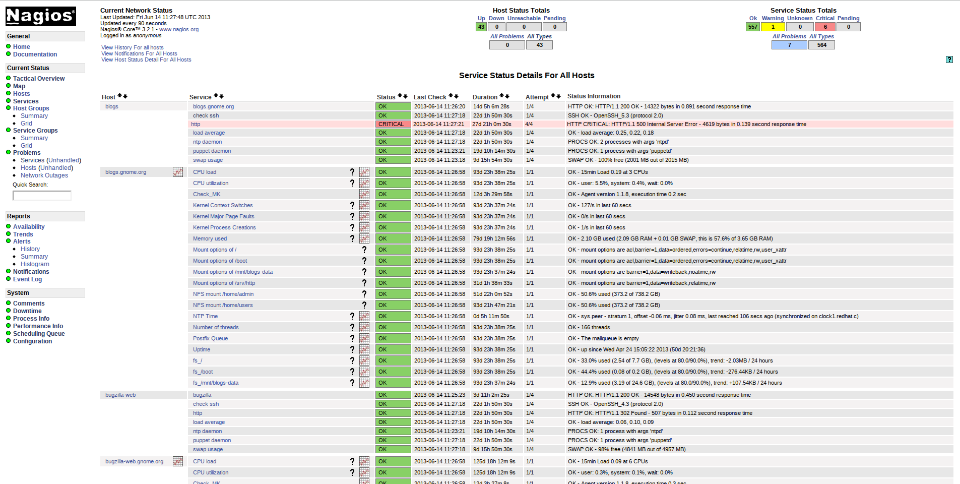 nagios.gnome.org